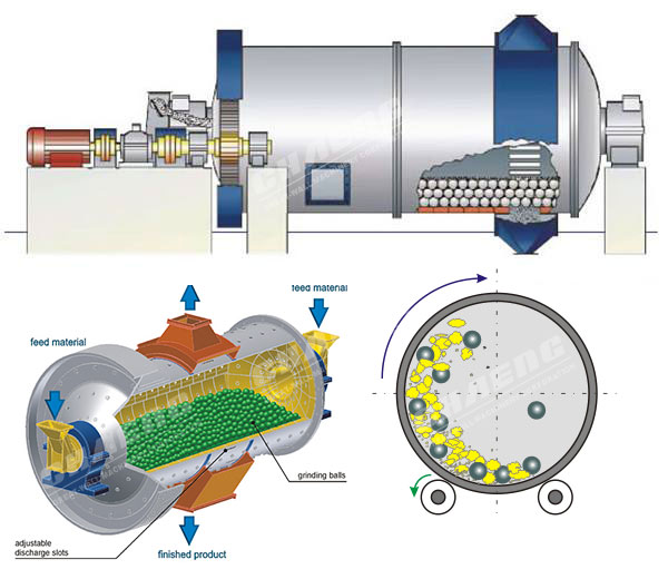 principle of cement ball mill.jpg