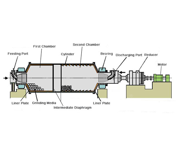 coal ball mill.jpg