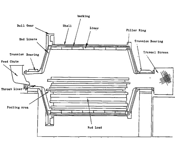 Rod Mill price.jpg
