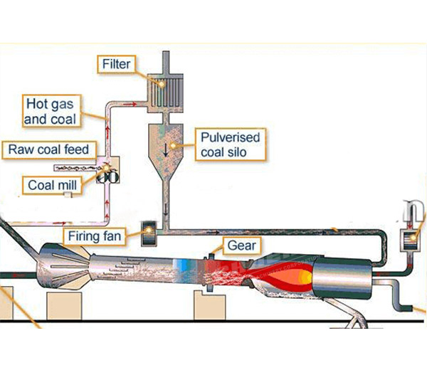 rotary kiln Principle.jpg