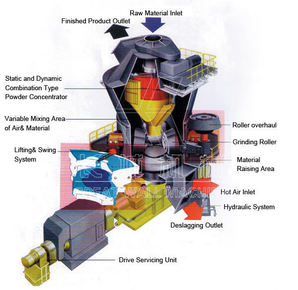cement vertical mill cost