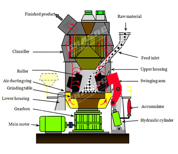 vertical slag mill.jpg