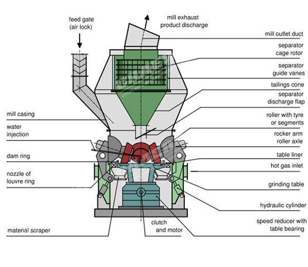 raw vertical mill price.jpg