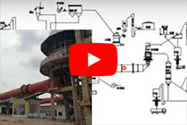 rotary kilns are used in Cement Plant,Clinker Grinding Unit, Mining,Quicklime Plant